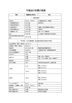 平面設計服務費價目表 專業、透明、價值導向