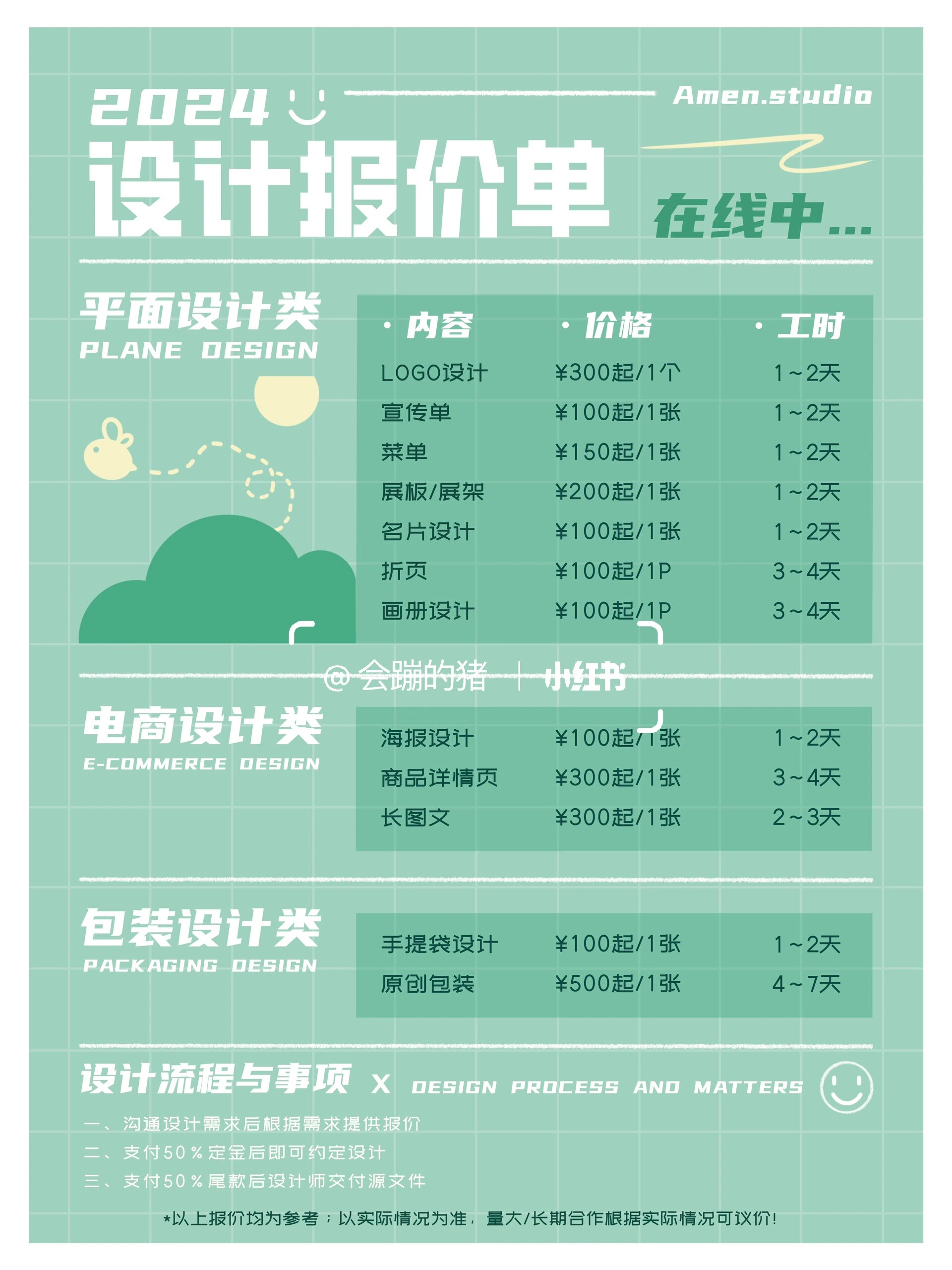 平面設計報價參考 如何評估價格的合理性？